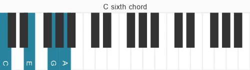 Piano voicing of chord C 6